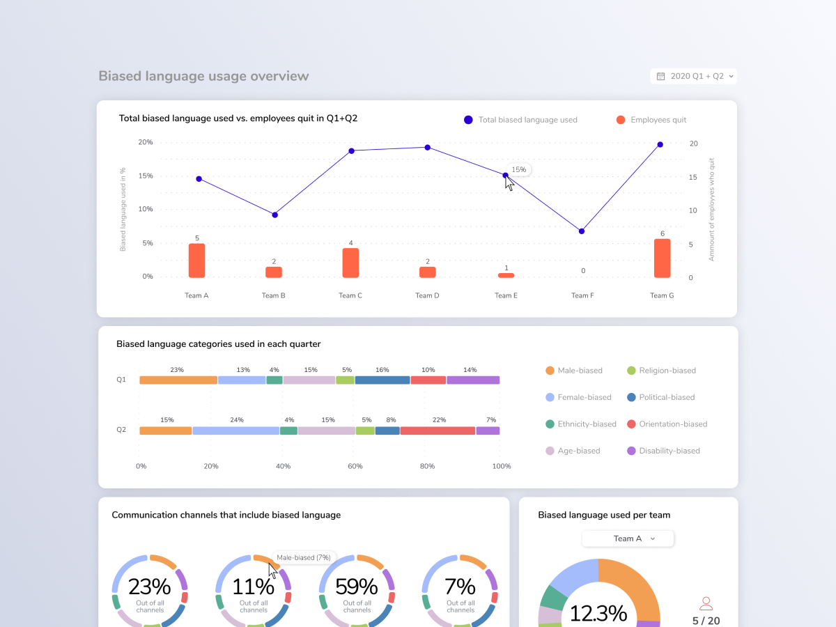 Dashboard for Inclusive Writing Platform preview